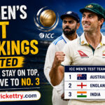 ICC Mens Test Rankings Updated Australia Stay on Top India Move to No 3