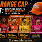 IPL Orange Cap List Complete Guide to Top Run Scorers in IPL History