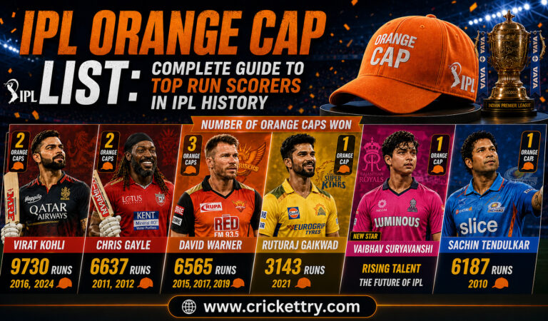 IPL Orange Cap List Complete Guide to Top Run Scorers in IPL History