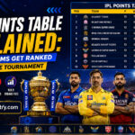 IPL Points Table Explained How Teams Get Ranked During the Tournament