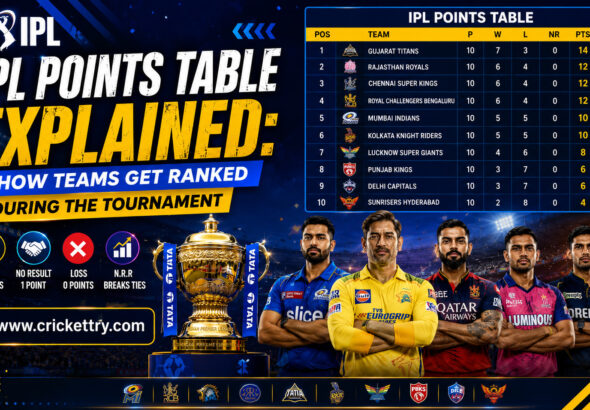 IPL Points Table Explained How Teams Get Ranked During the Tournament