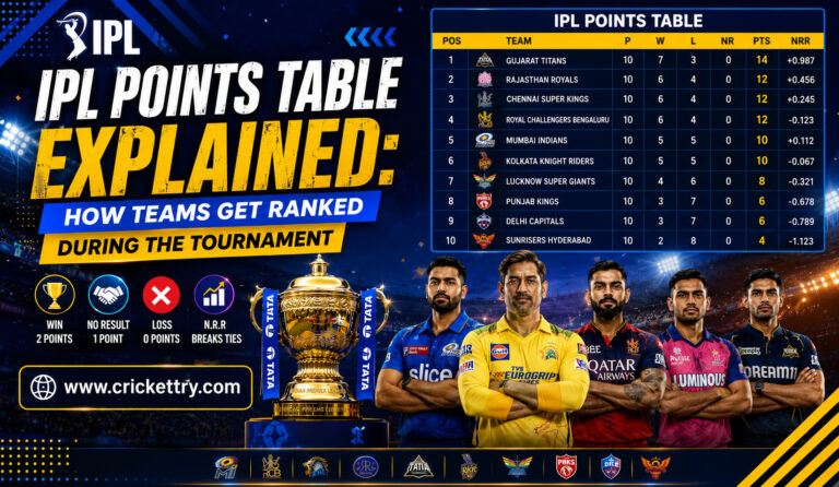 IPL Points Table Explained How Teams Get Ranked During the Tournament