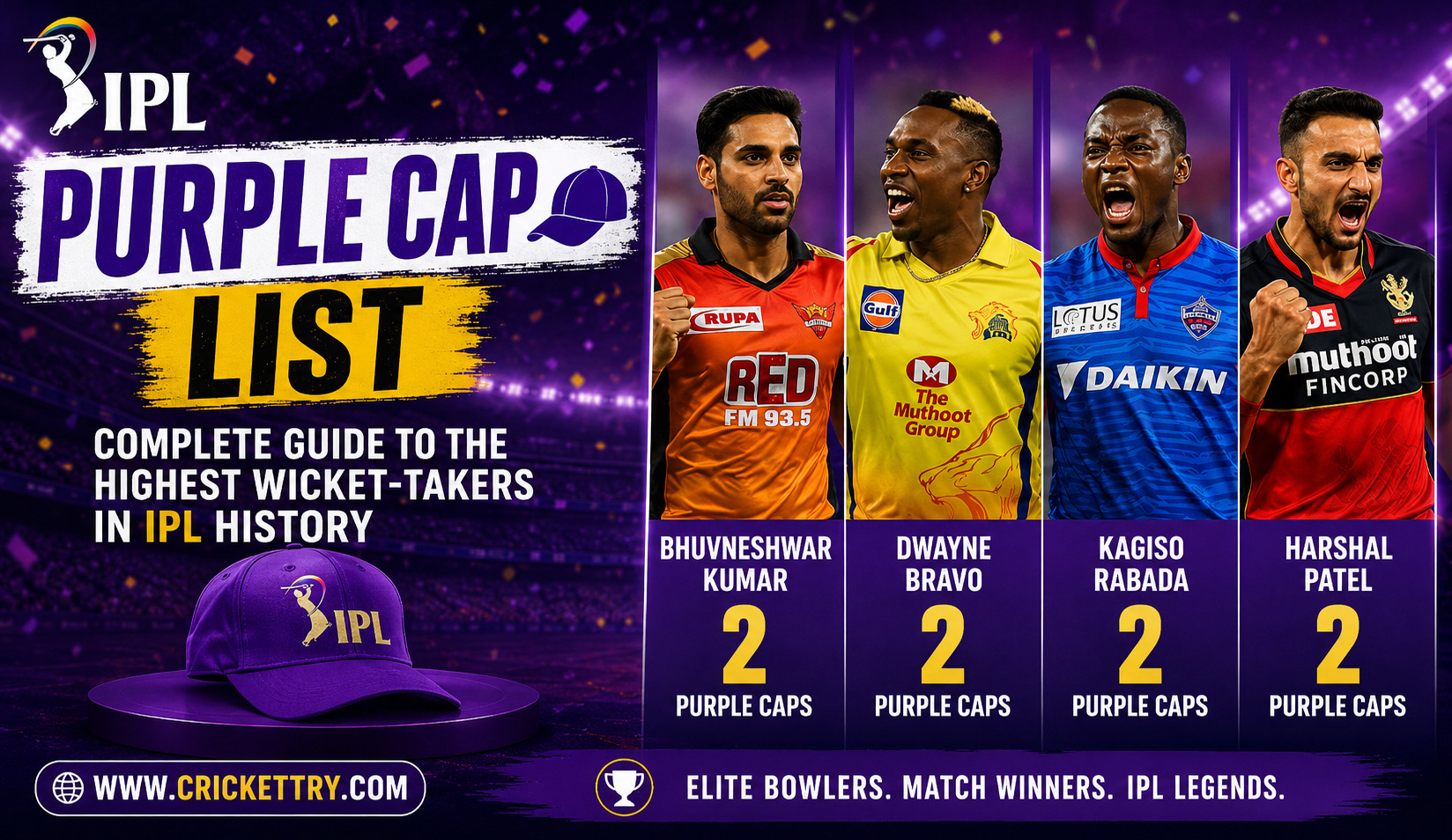 IPL Purple Cap List Complete Guide to the Highest Wicket-Takers in IPL History