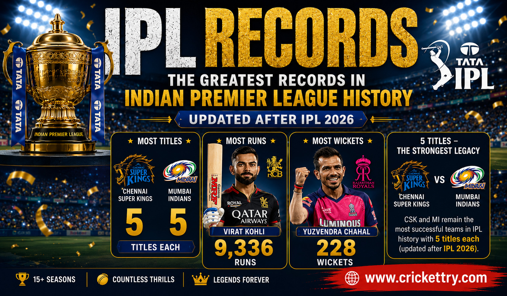 IPL Record The Greatest Records in Indian Premier League History