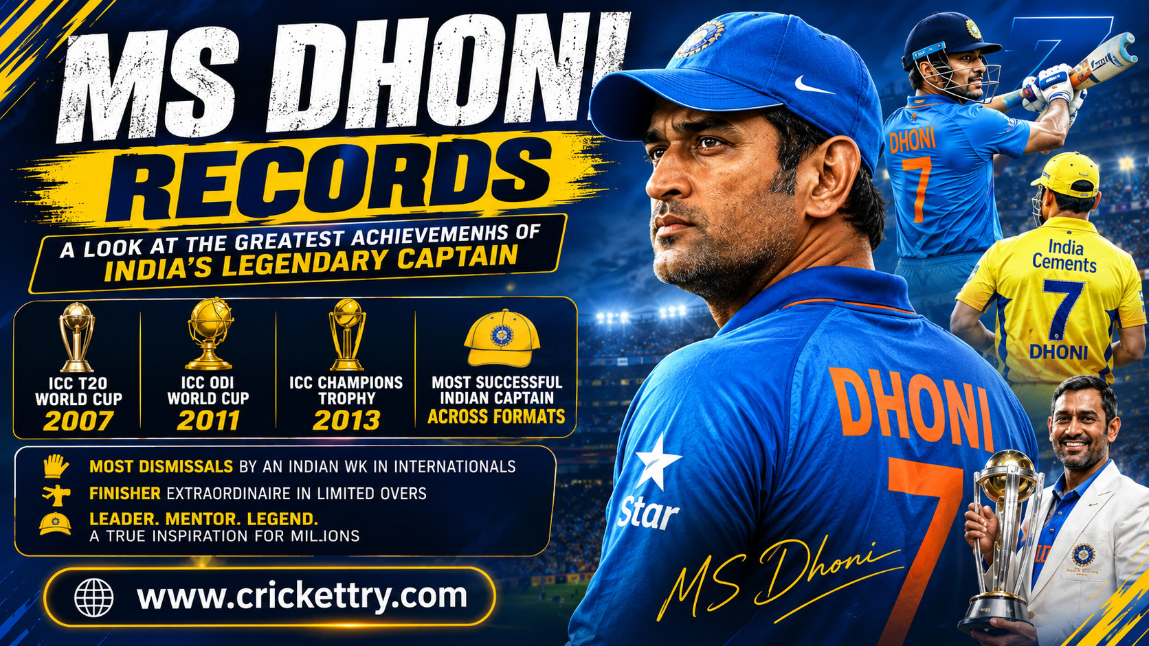 MS Dhoni Records A Look at the Greatest Achievements of India's Legendary Captain