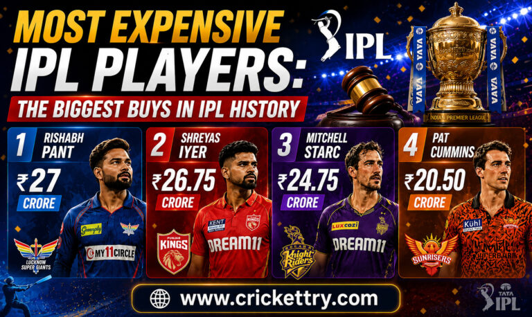 Most Expensive IPL Players The Biggest Buys in IPL History