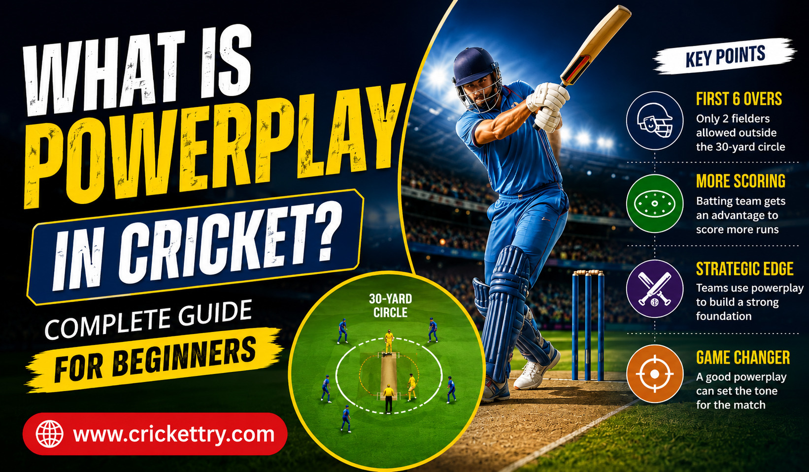 What Is Powerplay in Cricket Complete Guide for Beginners