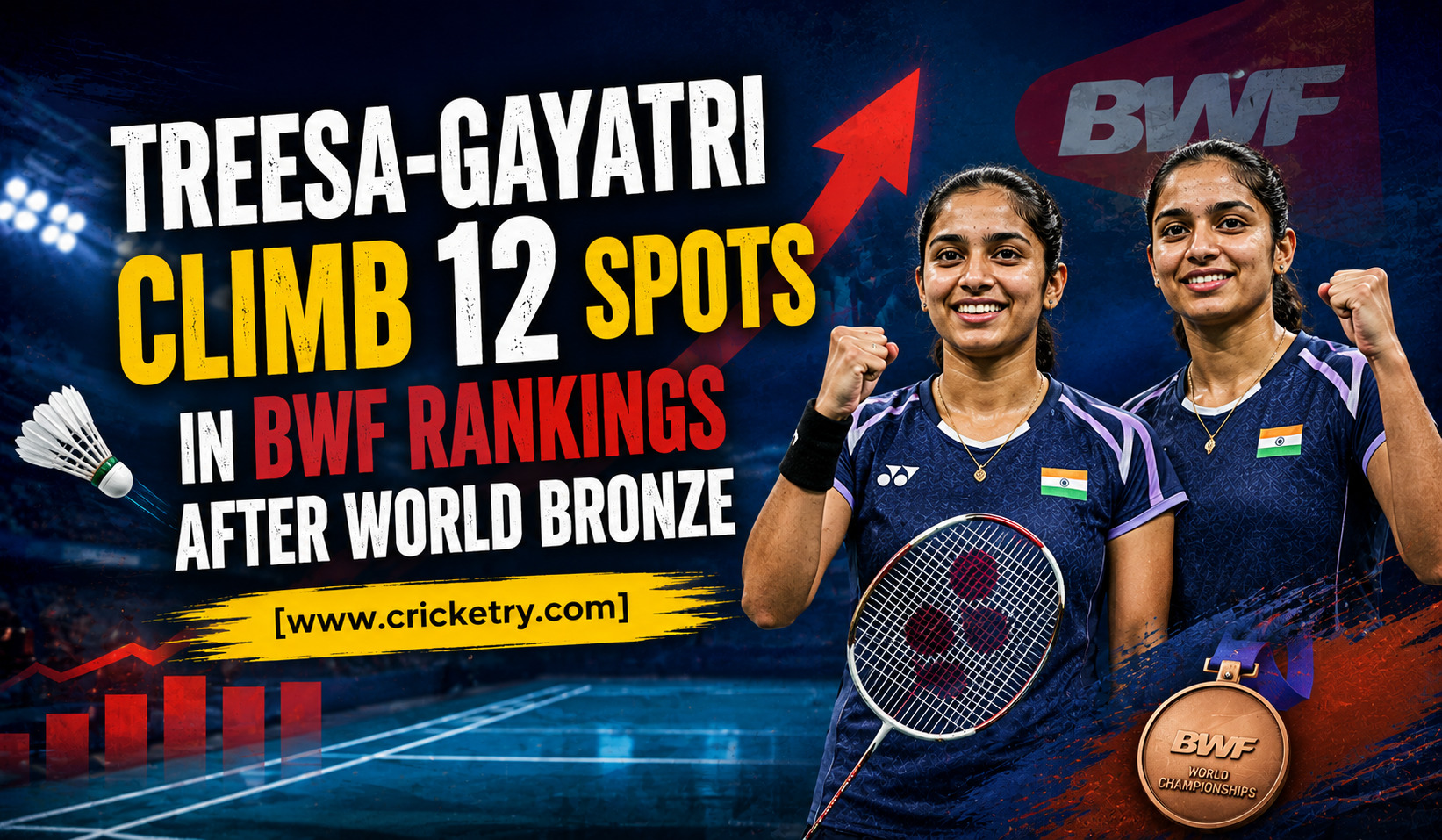 Treesa-Gayatri Climb 12 Spots in BWF Rankings